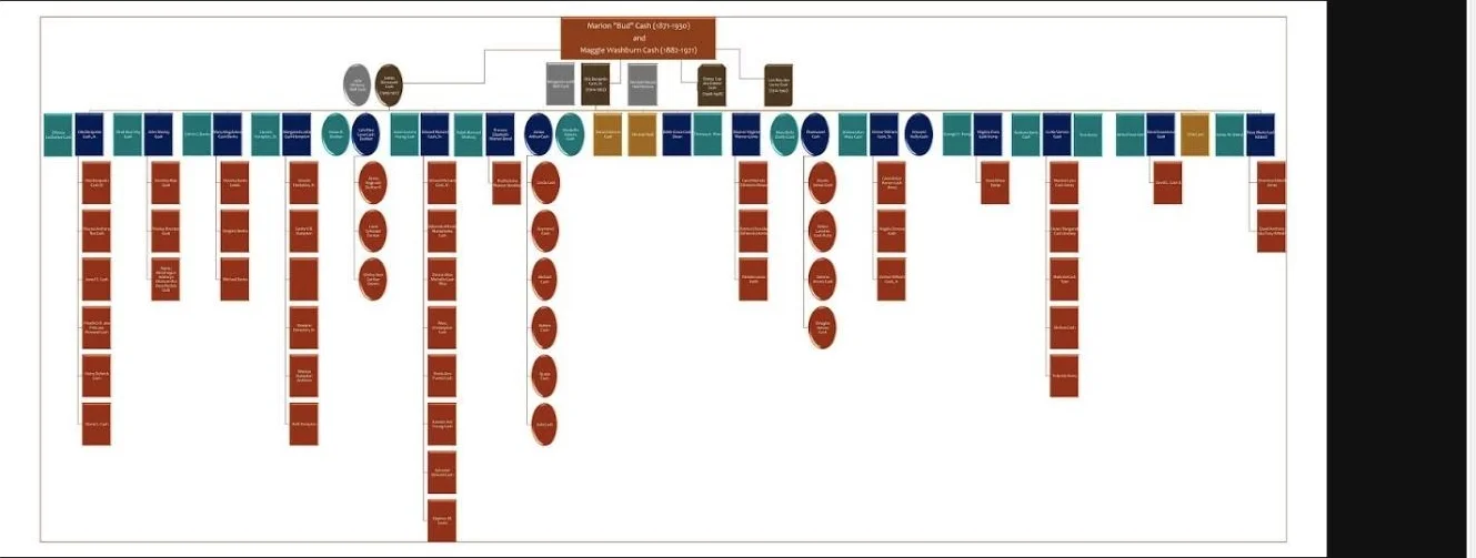 The Cash family descendant chart headed by Marion Bud Cash and Maggie Washburn Cash
