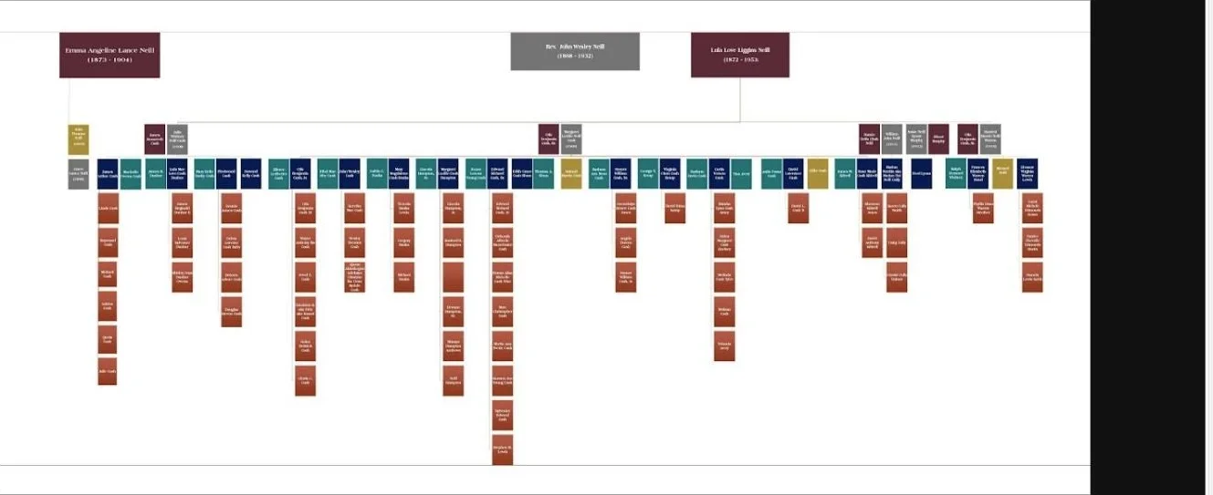 The Neill family descendant chart headed by Emma Angeline Lance Neill, Rev. John Wesley Neill and Lula Love Liggins-Neill